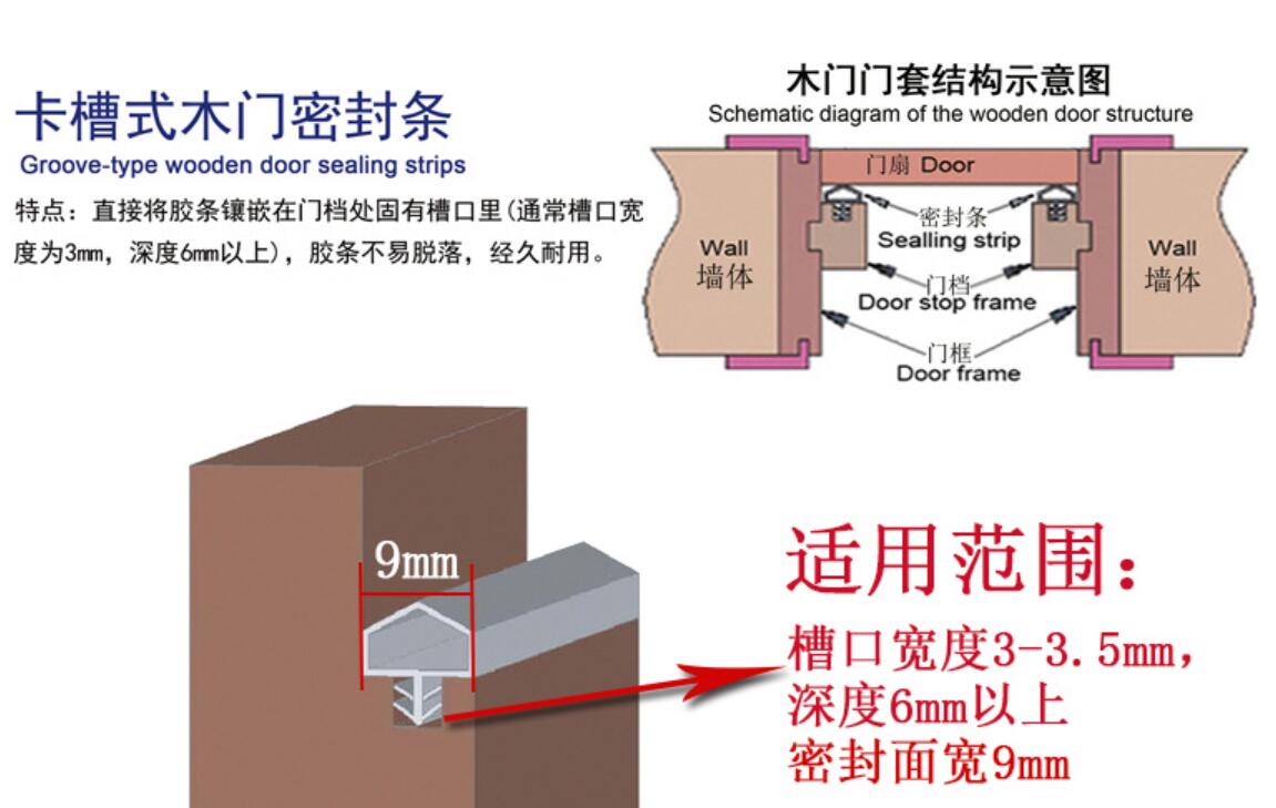 edge trim structure